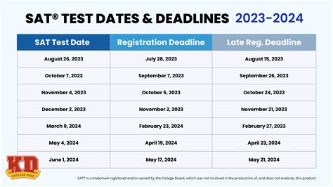 ro5 exam dates|Important exam deadlines .